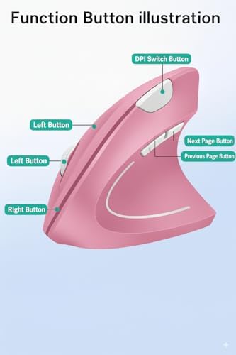 Ergonomic Vertical Wireless Mouse Stylish Rechargeable 2.4G Optical Mice Cordless Mouse with USB Receiver, 800/1200 /1600 DPI, 5 Buttons for Laptop,PC,Mac,Computer (Pink)