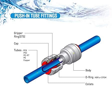 Plastic Reusable Water Line RO Fittings 1/8 Female Threaded Tube Adapter x 1/4 Quick Connect Fitting for Water Filters and RO Systems (10, 1/4"OD*1/8"Female Thread)