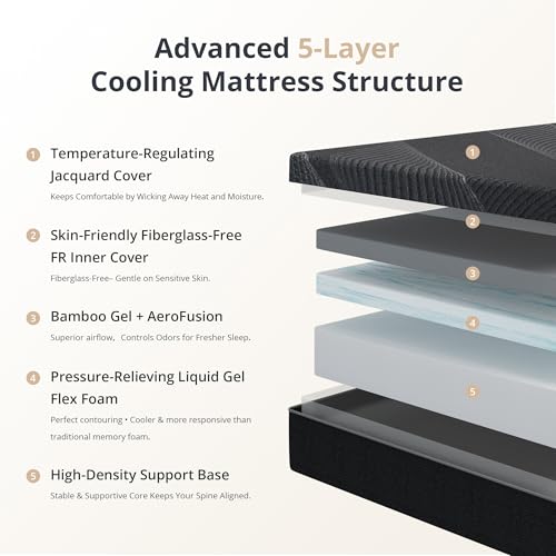 King Size Mattress 12 Inch Gel Memory Foam Medium