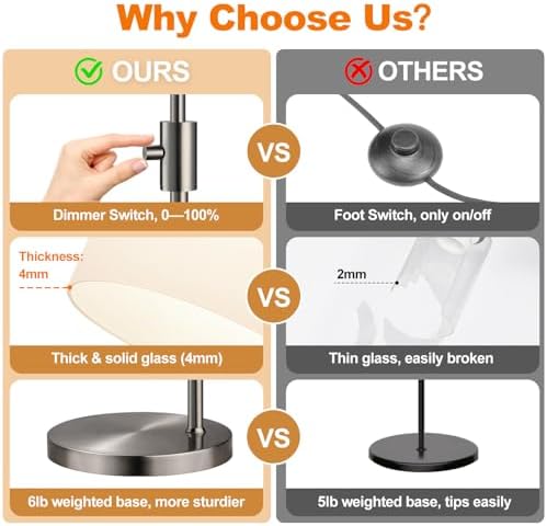 【Upgraded】 Dimmable Floor Lamp for Living Room with Opal Glass Lampshade, Brushed Nickel Modern Floor Lamp with 900LM LED Bulb Included, Standing Tall Lamp for Bedroom, Office, Reading Room, Corner