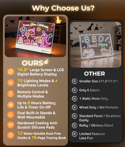16.8" LED Drawing Board for Kids, Toys for Girls 3+ Birthday Gifts