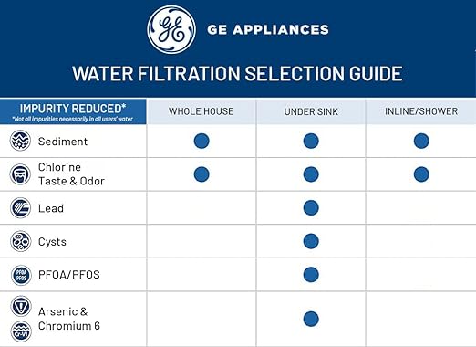 GE Whole House Water Filtration System & Basic Filter | Reduces Sediment, Rust & More | Install Kit & Accessories Included | GXWH20T, FXUSC