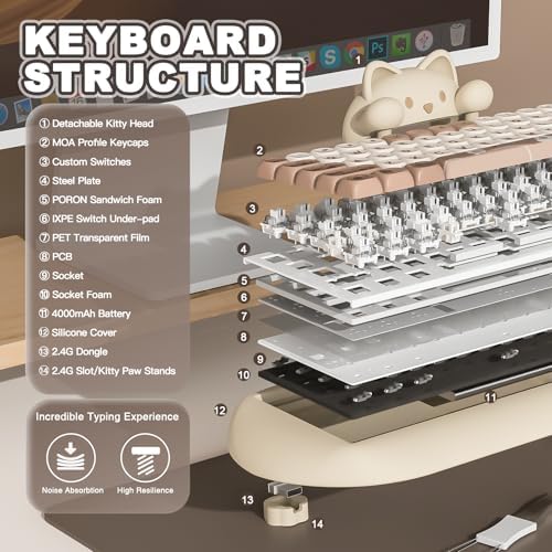 YUNZII C68 Wireless Mechanical Keyboard,65% Layout,Hot Swap,Triple Mode BT5.0/2.4G/Wired, RGB Backlit NKRO,Cute Cat Silicone Ergonomic Design for Win/Mac (Brown, Milk Switch)