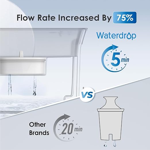 Waterdrop WFD-40L Water Filter Dispenser, 35-Cup Capacity, Black | 200-Gallon Long-Life Water Filter Pitcher, Large Capacity, Reduces Chlorine, PFOA/PFOS and More, BPA Free