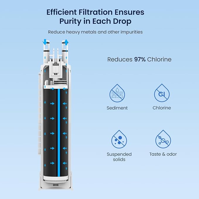 GLACIER FRESH FPPWFU01 Frigidaire PurePour Water Filter Replacement, 2 Pack | Compatible with Electrolux EPPWFU01, PureAdvantage PurePour PWF-1, NSF 42 Certified