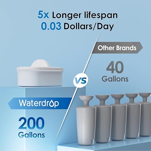 Waterdrop WFD-40L Water Filter Dispenser, 35-Cup Capacity, Black | 200-Gallon Long-Life Water Filter Pitcher, Large Capacity, Reduces Chlorine, PFOA/PFOS and More, BPA Free