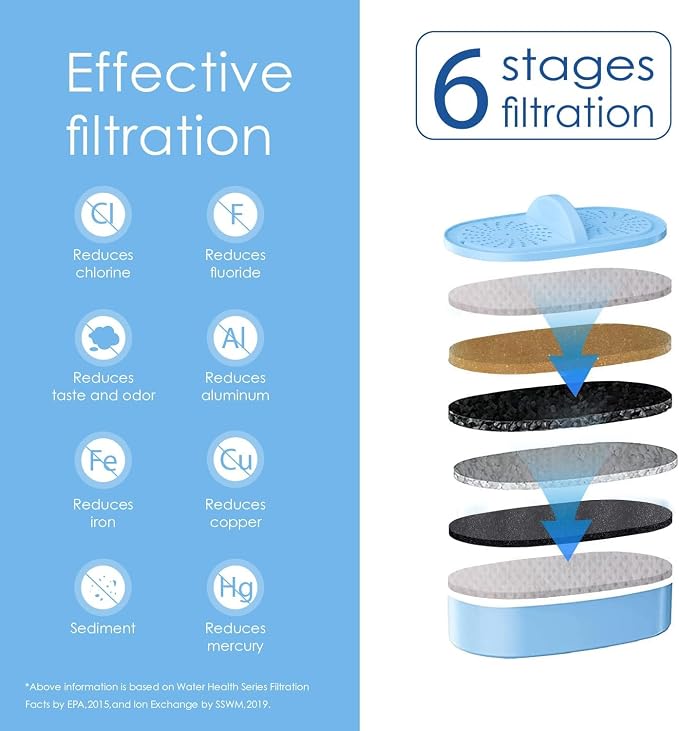[Original] Waterdrop PF-AL Alkaline Water Filter for Waterdrop Pitchers | Water Filter Replacement for Waterdrop Pitcher Filtration System, Improves Coffee Taste, Lasts Up to 300 Gallons, 3 Pack