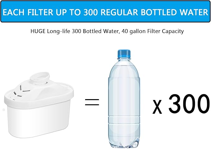 Hskyhan Alkaline Water Filter - Replacement Pitcher Water Filters, Cartridge Improve PH, 7 Stage Filteration System To Purify, 4 Pack