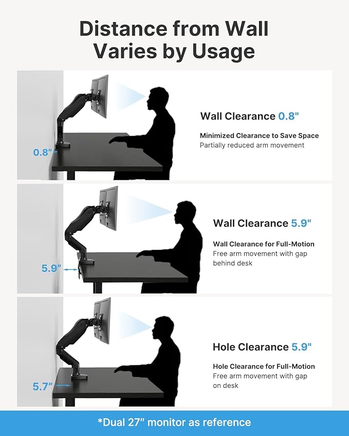 HUANUO Dual Monitor Stand, Fully Adjustable Gaming Monitor Desk Mount for 13–32″ Computer Screens, Full Motion VESA 75x75/100x100 with C-Clamp & Grommet Base, Each Arm Holds 4.4 to 19.8 lbs