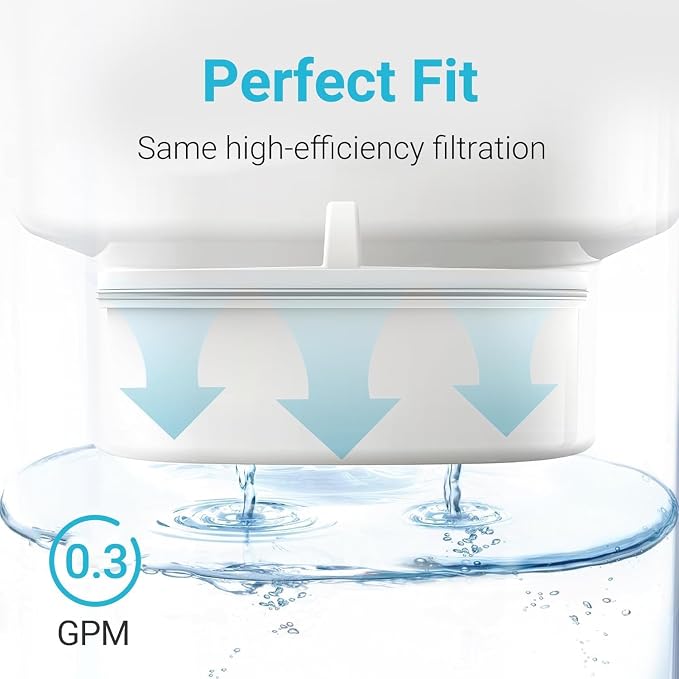 AQUA CREST PF-01A Water Filter Replacement for Waterdrop® Pitchers, 6 Pack | Replacement for Waterdrop® Pitcher and Dispenser, Reduces Lead, PFAS, PFOA/PFOS, Chlorine, Last Up to 3 Months or 200 Gallons