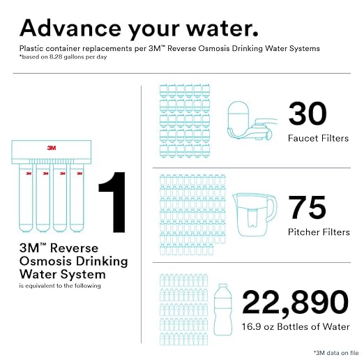 3M Aqua-Pure 3MROP411 Sediment Water Pre-Filter Cartridge, for 3M401 and 3M501 Reverse Osmosis System