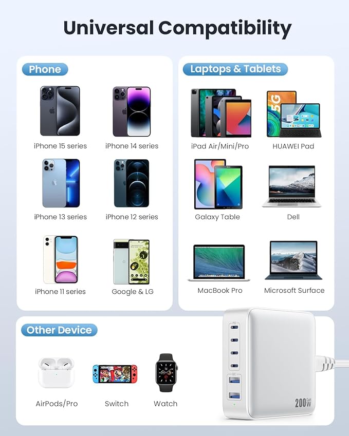 USB C Charger Block 200W[2025 Upgraded] GaN III 6 Port Fast Charging Station Hub,PD 65W USB C Laptop Charger Compatible with MacBook Pro/Air,iPad,iPhone 16/15,Galaxy S23/S24 Steam Deck Dell XPS etc
