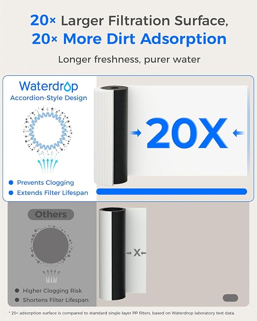 Waterdrop 15UA-PF Under Sink Water Filter System, Reduce 80+ Impurities | Reduce 99.9% PFOA, 99.8% PFOS, 96% Chloramine, Fluoride, VOCs, Chloroform, Connects Directly to Your Faucet (Filter: RF15-PF)