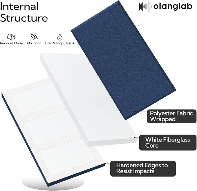 Olanglab Fiberglass Acoustic Wall Panels 4 Pack, 11.8'' x 23.6'' Sound Panels, Fabric Wrapped Sound Proof Panels for Walls (Navy)