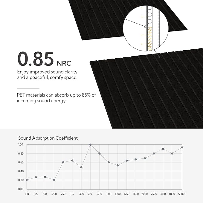 Olanglab Acoustic Wall Panels 10 Pack, 48 x 24 per Acoustic Panels Sound Absorbing, Decorative Sound Panels for Home Studio and Office, Black