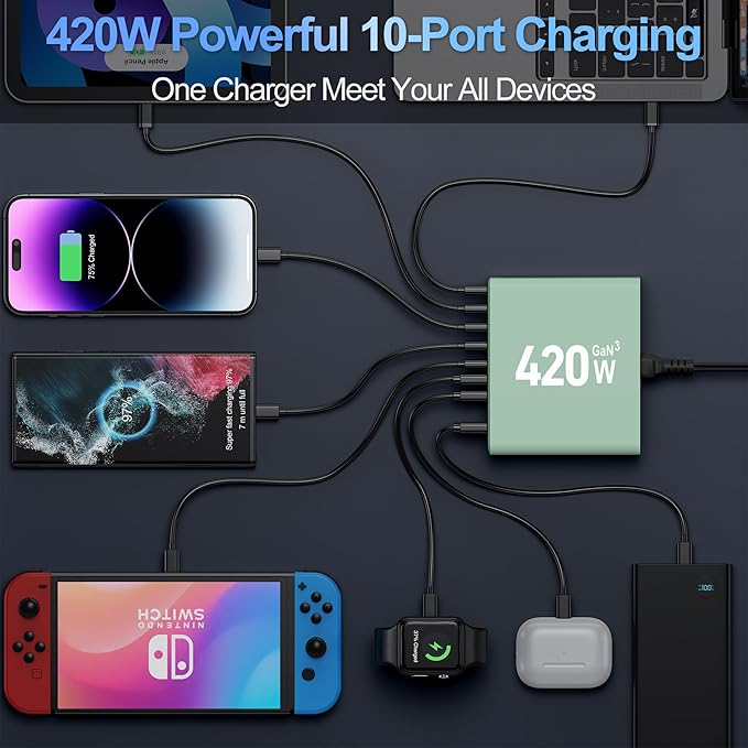 420W USB C Charger Block,10-Port Charging Station GaN Fast Charging Type C & USB A Wall Charger Adapter for MacBook Pro/Air,iPhone,iPad,Dell XPS,Samsung Galaxy(Green)