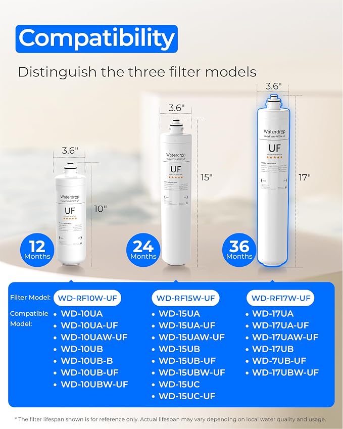 Waterdrop RF17W-UF Water Filter Replacement for Waterdrop 17UBW-UF | 0.01 μm Under Sink Water Filter, Reduces Lead, Chlorine, Bad Taste & Odor, 3 Years
