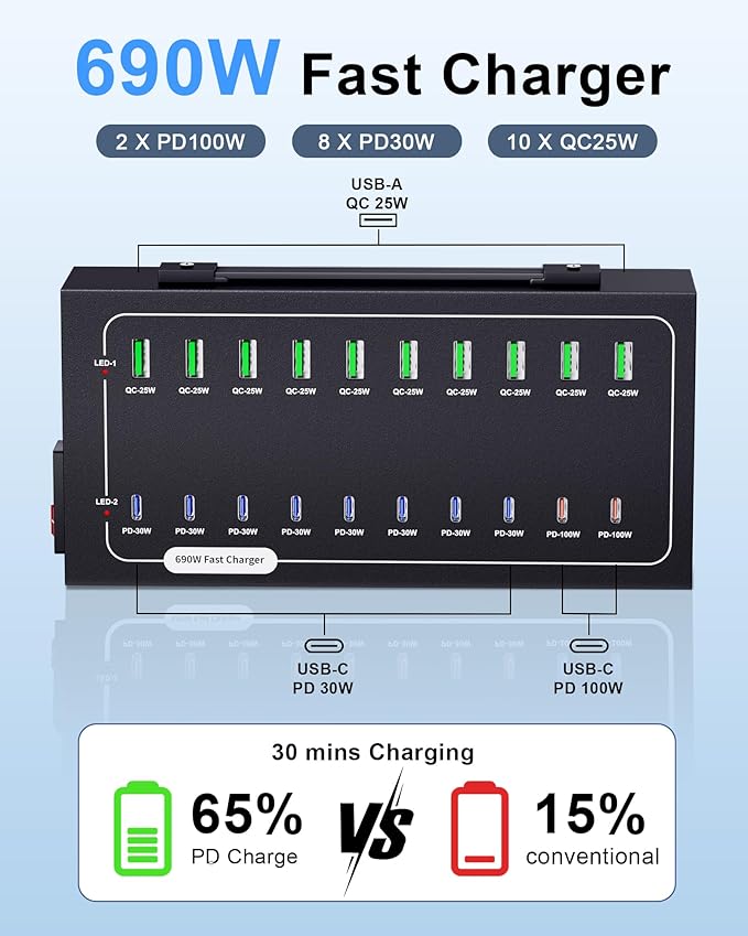 690W USB Charging Station, 20 Port Fast Charging Station for Multiple Devices, PD 100W USB C Charger Block, Smart Power Delivery & Multi Protection for Laptop MacBook iPhone, iPad, Tablet, and More