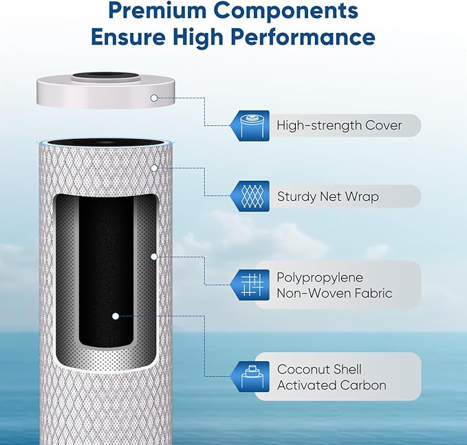 PUREPLUS 4.5"x20" 3-Stage Whole House Water Filter Cartridges, Sediment, Granular Activated Carbon, and Activated Carbon Block, Replacement for F3WGB32BM, AP810-2, GAC-20BB, FG25B-KS, EPM-20BB, FC25B