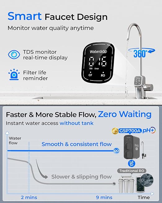 Waterdrop G5P700A Alkaline Mineral Reverse Osmosis Water Filter, 700 GPD | NSF/ANSI 58 & 372 Certified, 8-Stage RO Water Filtration System, 2:1 Pure to Drain, Tankless RO System with Smart LED Faucet