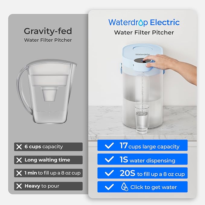 Waterdrop ED06B Electric Insant Water Filter Pitcher, 17-Cup Capacity, Blue | FreshTaste Rechargeable Pitcher, Countertop Purifier, Reduce Chlorine, Lead, Copper, Purify, Soften Water, Does not Lower TDS