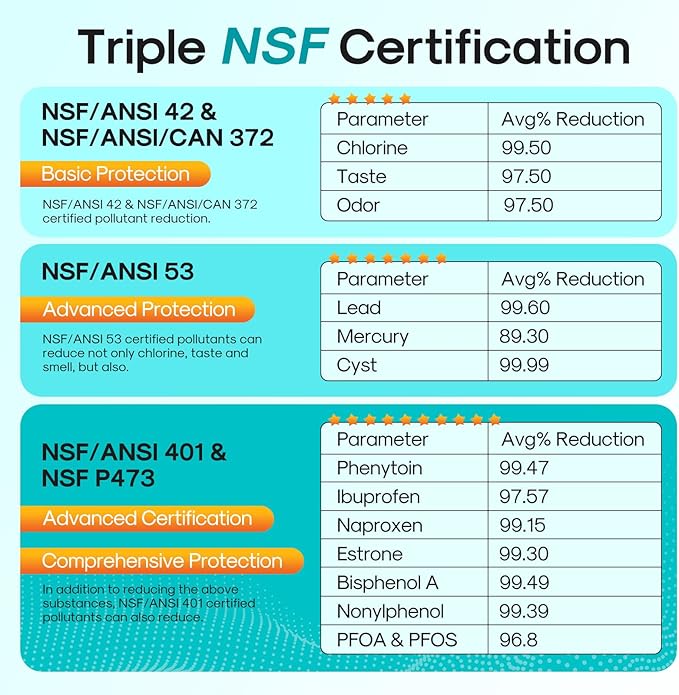 ICEPURE PRO ADQ73613401 NSF401&473&53&42 Certified Replacement for LG LT800P, LT800PC, Kenmore 9490, ADQ736134 ADQ73613402 ADQ75795104 LSXS26326S Refrigerator Water Filter and LT120F Air Filter 2Combo