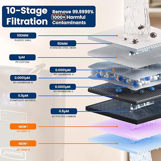 K8680-Soft Float 10-Stage 0.0001 Micron RV Water Filter System - Upgrade Replacement Soft Float for Outdoor Portable RO Water Purifier, Ensures Clean & Safe Drinking Water