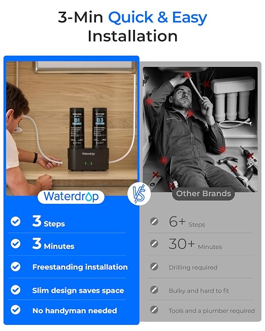Waterdrop DLB Under Sink Water Filter System, with Faucet, Life Indicator | Reduces Chlorine, Chloramine, PFAS, Bad Taste, 2 Stage, Water Filter for Sink Faucet, Under Sink Water Filtration System