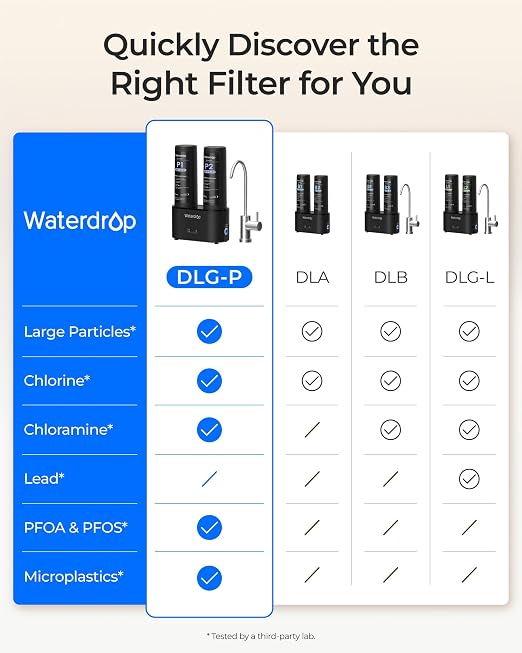 Waterdrop DLG-P Under Sink Water Filter System, Reduces PFAS Chlorine Odor | Dual-Outlet Filtered Water, Wash & Drink, Reduces Chloramine Fluoride Water Filtration System, with Faucet, Life Indicator