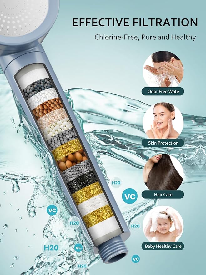 Ion Drops Filtered Shower Head with Handheld, High Pressure Shower Heads with 3 Spray, Showerhead with Filters Hand held for Hard Water, Remove Chlorine, Reduces Dry Itchy Skin (Blue)