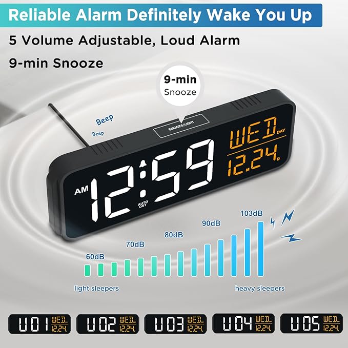 Peakeep Large Display Digital Alarm Clock for Bedrooms, Date Day of Week Desk Table Clocks for Living Room Office, Dimmable 5 Dimmers Plug in Electric Clock, Auto DST