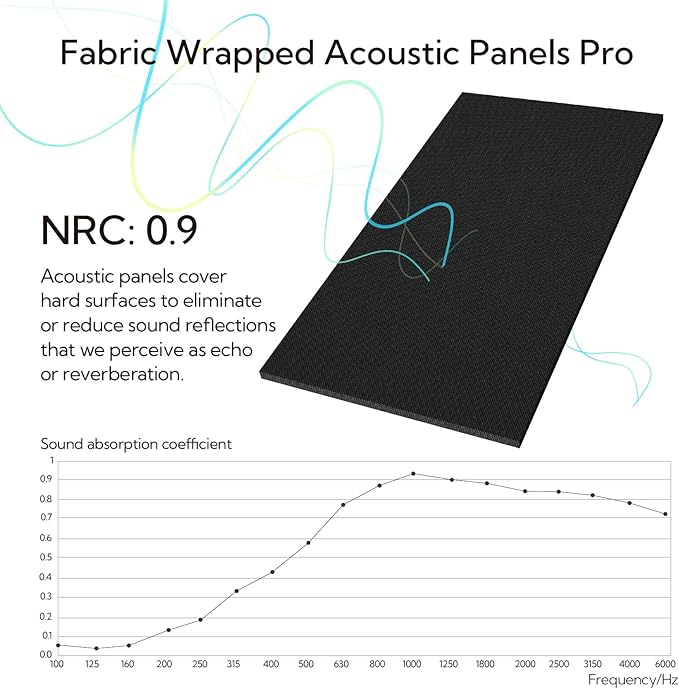 Olanglab Acoustic Panels 2 Pack, 48''x24'' Large Sound Panels, Fabric Wrapped Sound Proof Foam Panels for Walls, Sound Absorbing Panels for Recording Studio Acoustical Treatments (Black)
