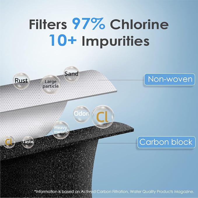 Waterdrop WD-F27 Replacement for Samsung® HAF-CIN/EXP Water Filter, 2 Pack | Compatible with DA29-00020B, HAF-CIN, RF28HMEDBSR, RF263BEAESR, RS25J500DSR, HDX FMS-2, DA97-08006A-1, Refrigerator Filter