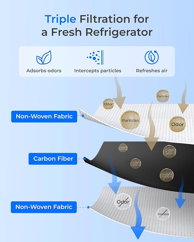 Waterdrop Refrigerator Air Filter, Replacement for LG® LT120F®, 3 Pack | Replacement for LG® LT1000P®/PC/PCS, LFXS26973S, LMXS28626S, LMWS27626S, LFXS28596S, ADQ74793501, ADQ74793502 and LT120F®