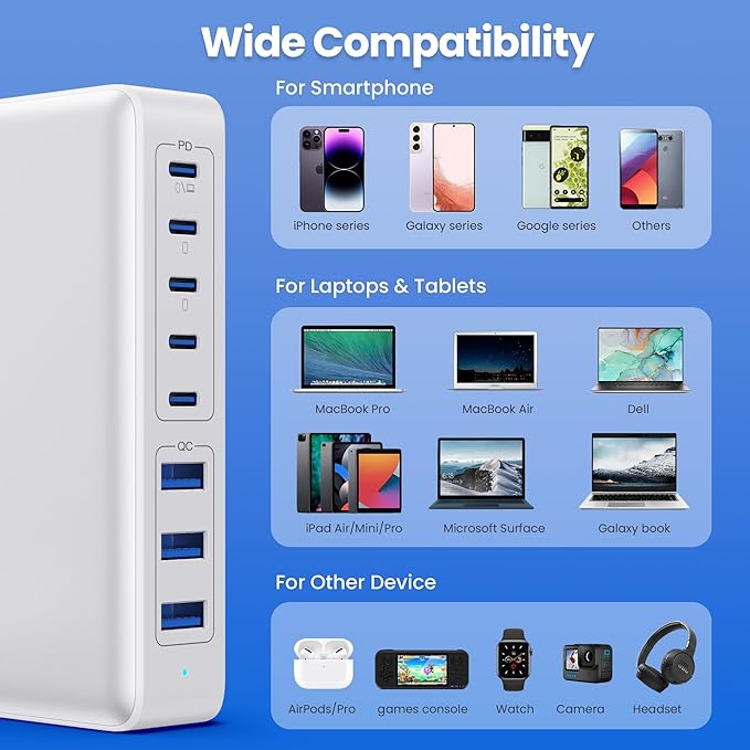 USB C Charger 300W USB C Charger Block 8-Ports GaN IV Fast Charging Station,PD 100W Laptop Charging Hub Wall Charge Adapter Compatible with MacBook/Air,DELL,Steam Desk,iPhone 16/15/14,Galaxy