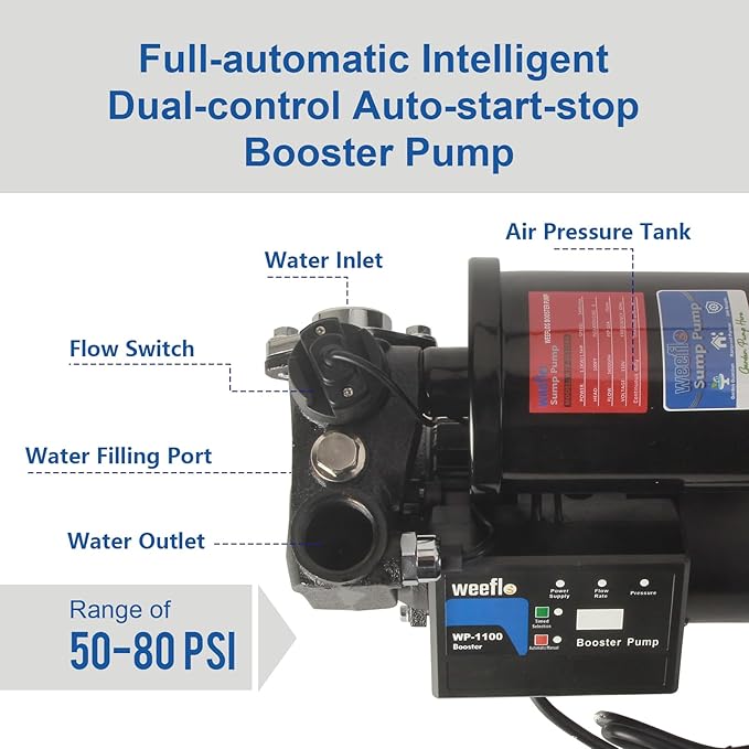 Weeflos 1.5HP Automatic Booster Pump, 1600 GPH Water Pump, 100ft Max Head, Mechanical Pressure Switch, Self-Priming Utility Pump for Shower, Irrigation, Basement, Garden, Pool (1.5HP/100FT)