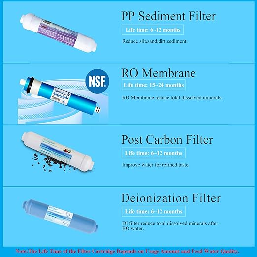 Geekpure 4 Stage Portable Aquarium Reverse Osmosis RO Drinking Water Filtration System 100 GPD - with DI Filter TDS Close to 0 ppm
