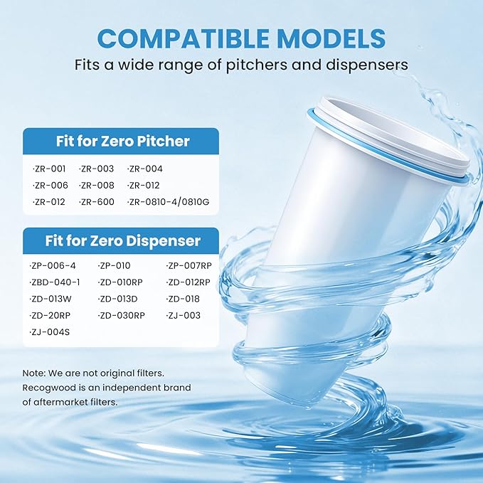 0 TDS Water Filter Replacement for Zero Pitcher & Dispenser | Upgraded 6-Stage Filtration | Removes 99.9% of Lead, Chromium, PFOA/PFOS | Compatible with ZR-001, ZR-004, ZR-017 | 8-Pack
