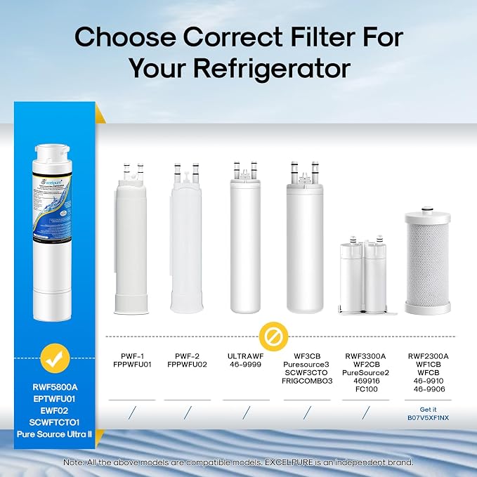EXCELPURE Refrigerator Water Filter Replacement for Frigidaire EPTWFU01 EWF02 Pure Source Ultra II, PureSource Ultra 2, RWF5800A, SCWFTCTO, GP006, EPTWFUO1, MR022, JO22, BO022, TH-01 DE022 1007, 3PACK