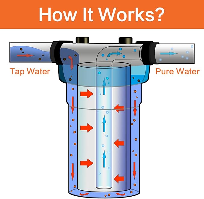 Geekpure 10 Inch Water Filter Housing for Whole House Water Filtration with Wrench Bracket -1" Port-Clear -4.5" x 10" Pack of 3