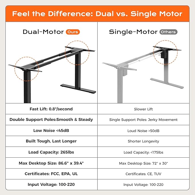 Huuger Dual Motor Electric Standing Desk Frame, Sit Stand up Desk Leg for 47.2” to 86.6” Desktop, Computer Desk Leg with Cable Tray, 3 Memory Height Presets, 2 Hooks, Black Frame Only