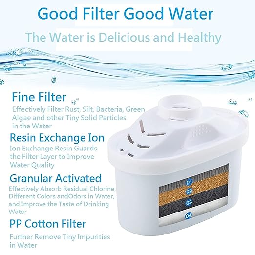 Standard Water Filter, Standard Replacement Filters for Pitchers and Dispensers, BPA Free, 1 Count