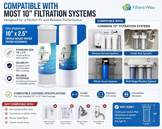 CFS Reverse Osmosis Water Filter Kit 10" Sediment Carbon 1 Set | 2 Stage RO Filter Kit Includes 10" Sediment & Carbon Filters Fits Under Sink Reverse Osmosis Systems 1 Micron