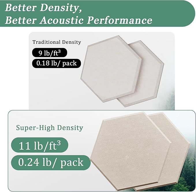 Hexagonal Acoustic Panels-12 Pack High-Density Sound Absorbing Panels 12"X10"X0.4" for Enhanced Noise Reduction, DIY Design, Idea for Studios, Offices, and Home Theaters(Light Camel)