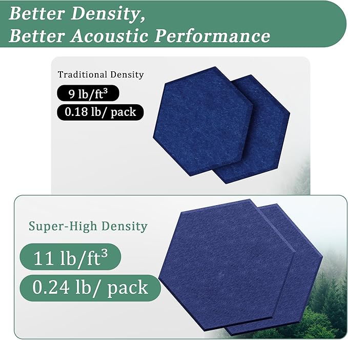 Hexagonal Acoustic Panels-12 Pack High-Density Sound Absorbing Panels 12"X10"X0.4" for Enhanced Noise Reduction, DIY Design, Idea for Studios, Offices, and Home Theaters(Sapphire Blue)