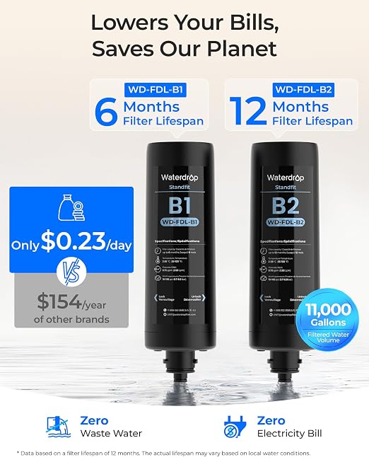 Waterdrop DLA Under Sink Water Filter System, No Drill Required, 2 Stage | Reduces Chlorine, PFAS, Bad Taste/Odor, Easy Installation, Filter Life Indicator, Under Sink Water Filtration System