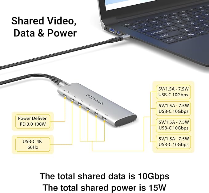 EZQuest USB-C Slim Gen 2 Hub Adapter 6-in-1 1 USB-C 4K/60Hz Video, 4 USB-C Gen 2 10Gbps, and 1 USB-C Power Delivery 3.0