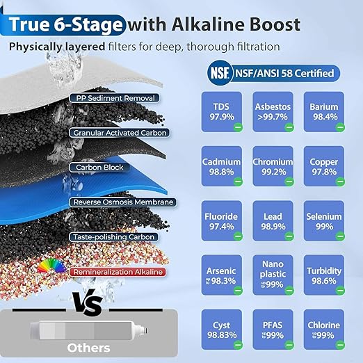 iSpring RCC7AK, NSF Certified, 75 GPD, Alkaline 6-Stage Reverse Osmosis System, pH+ Remineralization RO Water Filter System Under Sink, Patented Top-Mounted Faucet Design for Easy Installation
