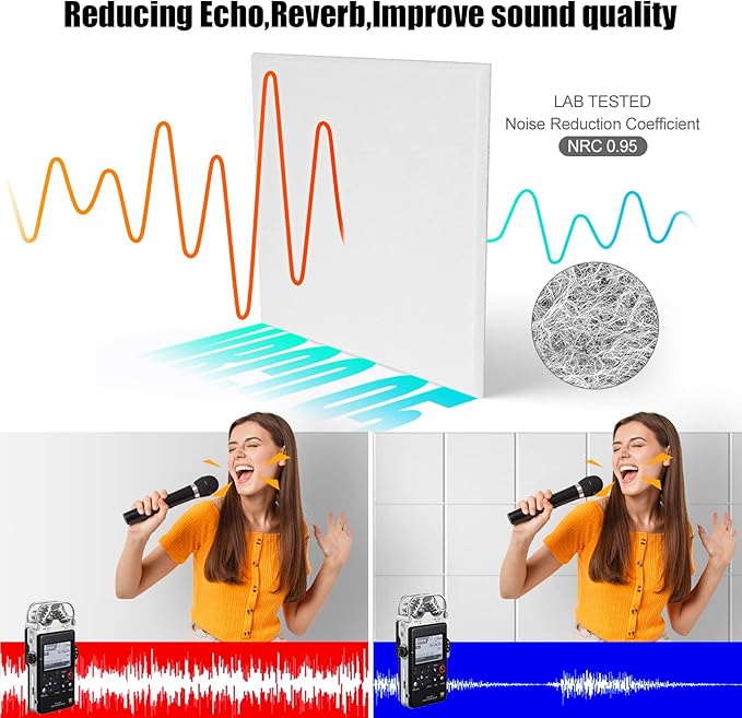 Sonicism 22 Pack Acoustic Wall Panels with Self-Adhesive, 12" X 12" X 0.4" Sound Proof Foam Panels, Decorative Soundproof Wall Panels, Sound Proof Absorbing Tiles for Home & Offices, White