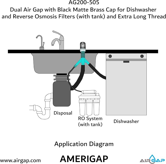 Dual Air Gap with Black Matte Brass Cap for Dishwasher and Reverse Osmosis Filters (with tank) and Extra Long Thread (AG200-505, AG200-X05, AMERIGAP)